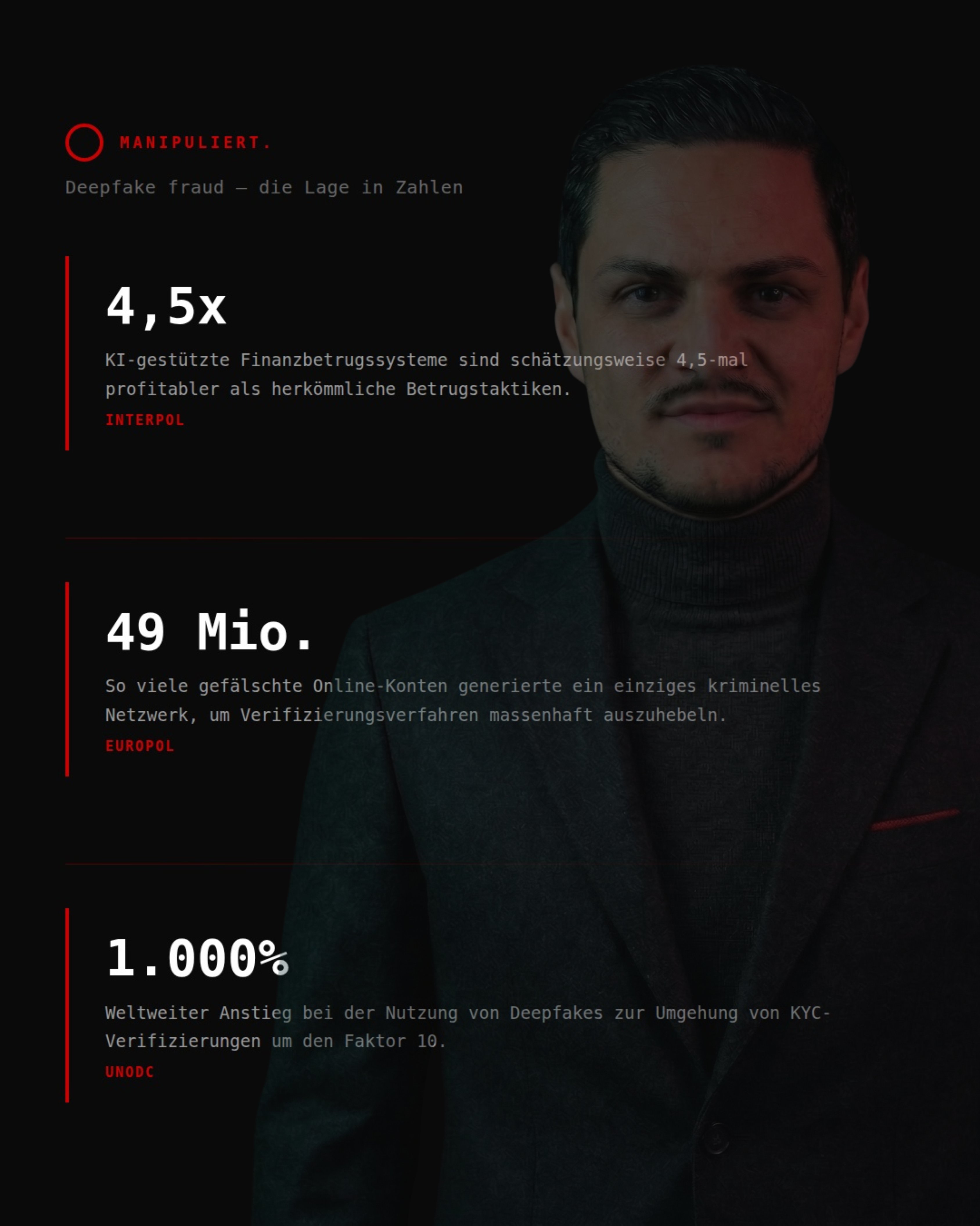 Deepfake fraud — die Lage in Zahlen: 4,5x INTERPOL, 49 Mio. EUROPOL, 1.000 Prozent UNODC