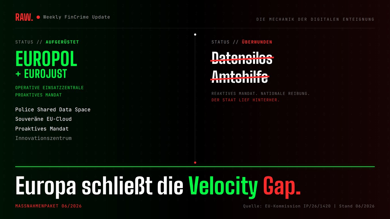 MANIPULIERT. RAW.-Statusgrafik: Das EU-Maßnahmenpaket rüstet Europol und Eurojust auf und schließt die Velocity Gap. Police Shared Data Space, souveräne EU-Cloud, proaktives Mandat.