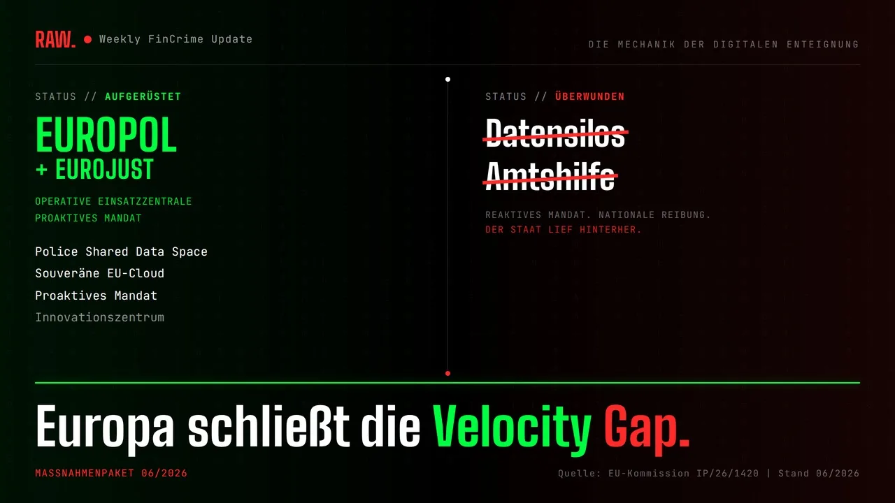 MANIPULIERT. RAW.-Statusgrafik: Das EU-Maßnahmenpaket rüstet Europol und Eurojust auf und schließt die Velocity Gap. Police Shared Data Space, souveräne EU-Cloud, proaktives Mandat.